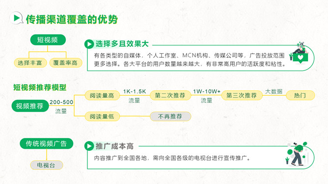 短视频自媒体运营操作指南PPT模板整套素材免费下载