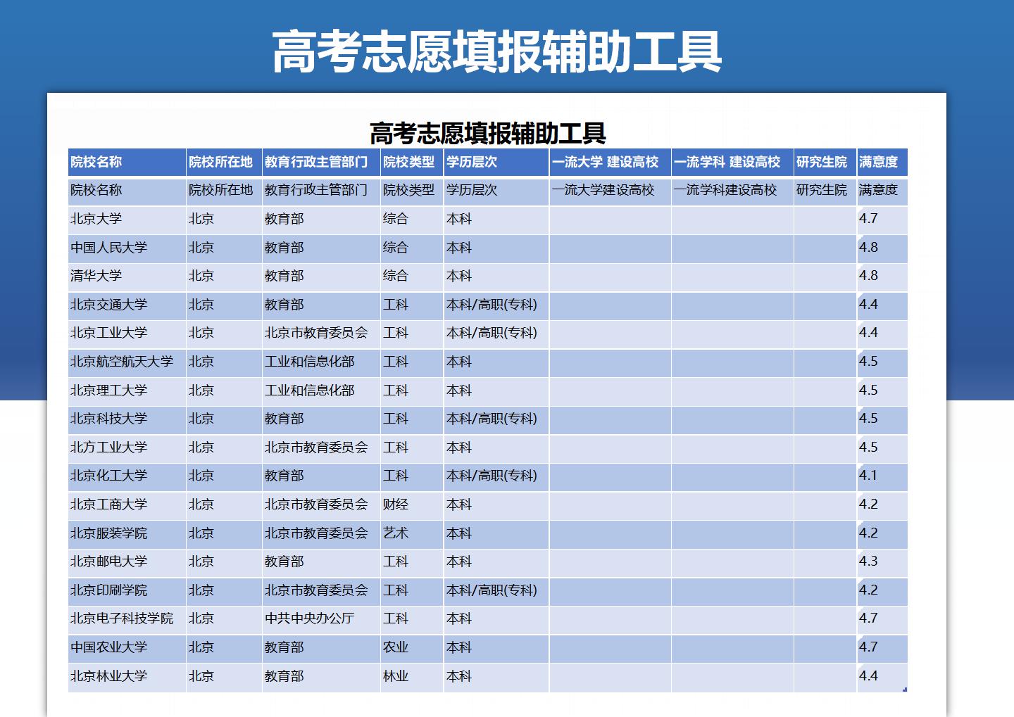 高考志愿填报辅助工具Excle表格样本模板免费下载